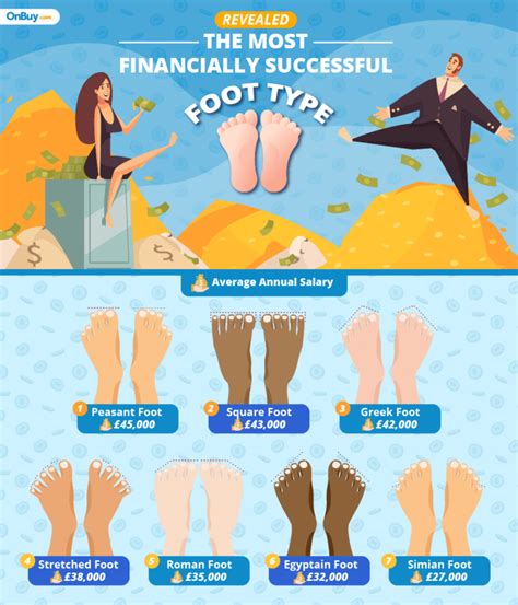 pay for feet pictures|What is The Average Price for Feet Pics